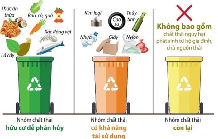 Việc phân loại rác thải có thật sự cần thiết?