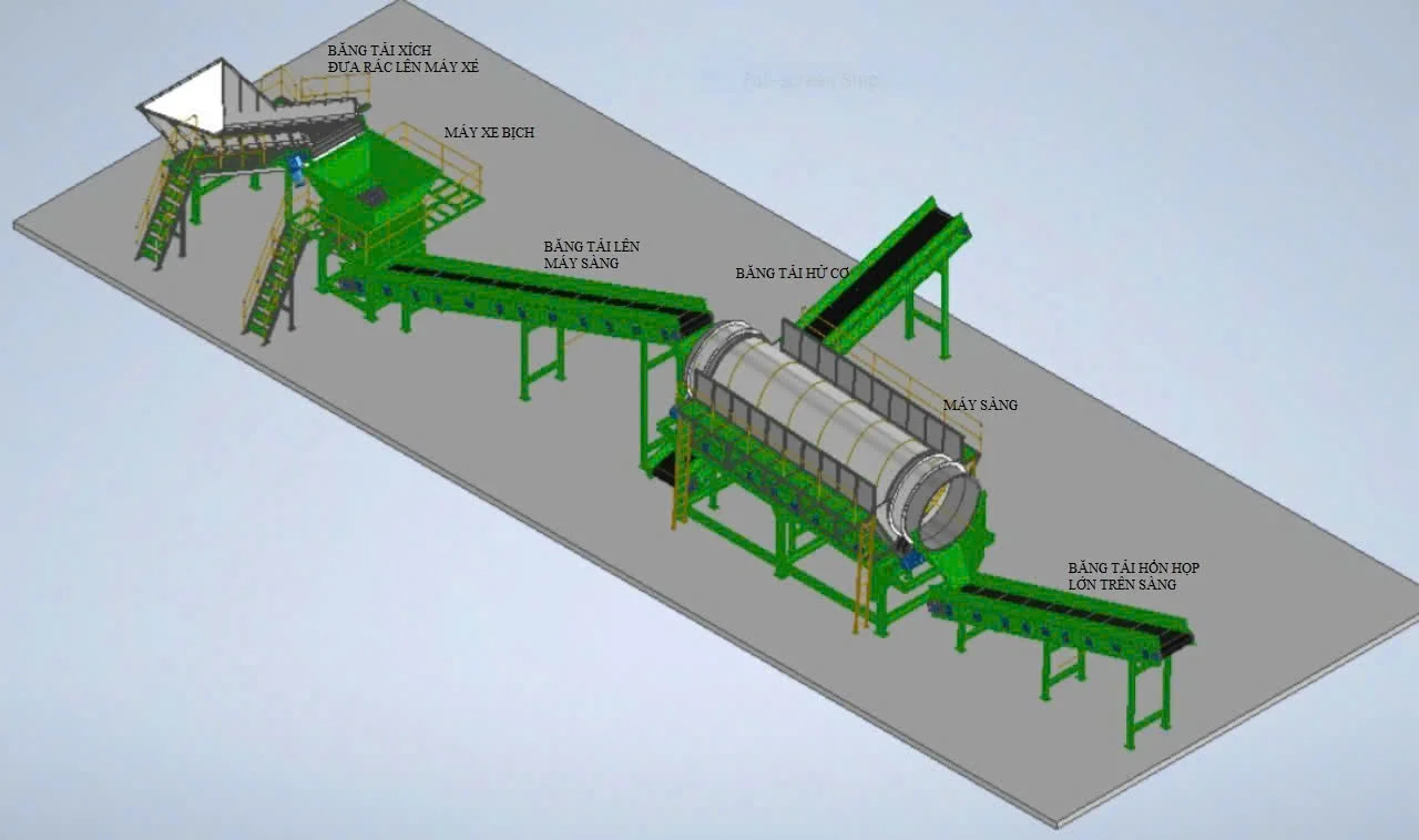 dây chuyền xử lý rác thải