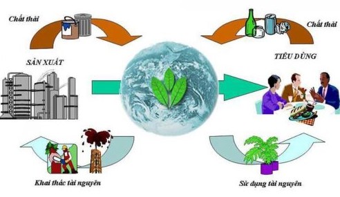 4. Tái chế và tái sử dụng rác thải